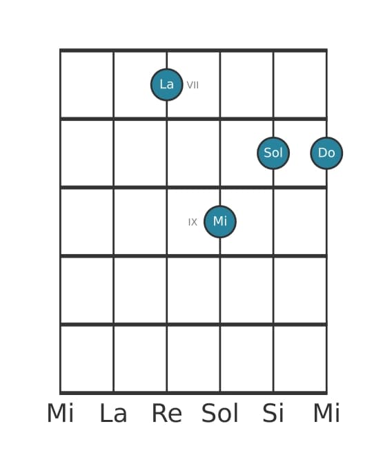 Voce della chitarra #0 dell'accordo La Settima minore