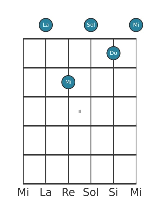 Voce della chitarra #1 dell'accordo La Settima minore