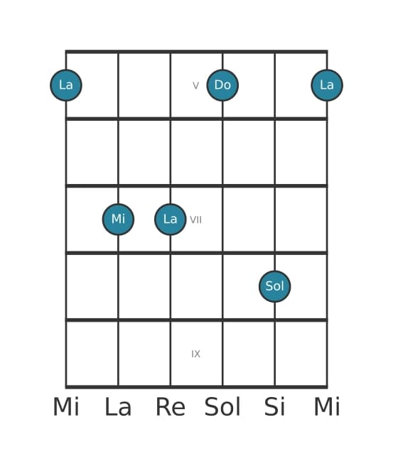 Voce della chitarra #3 dell'accordo La Settima minore