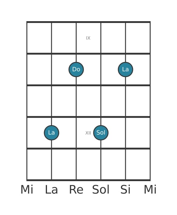 Voce della chitarra #4 dell'accordo La Settima minore
