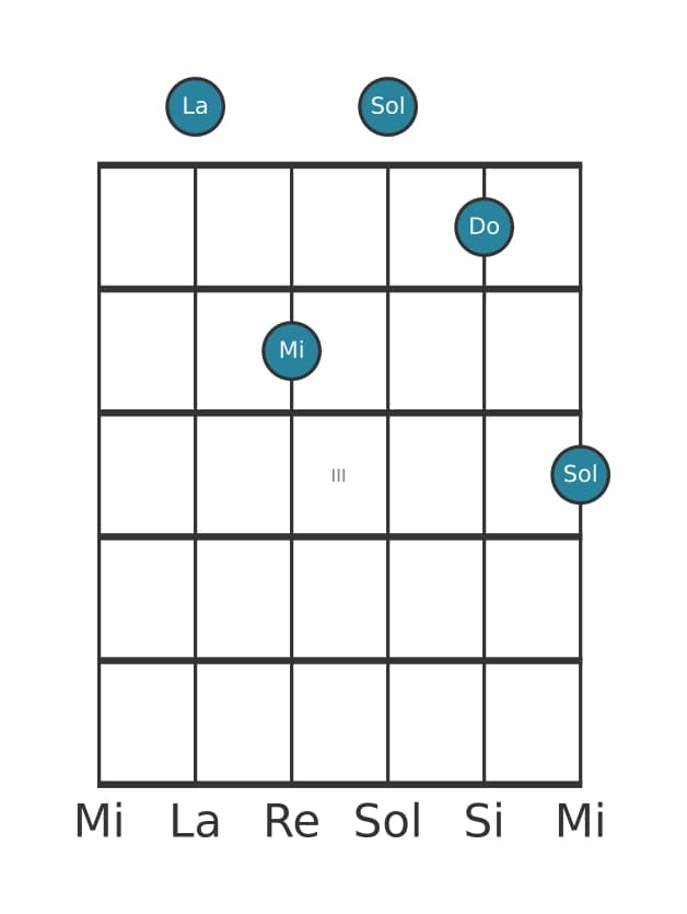 Voce della chitarra #5 dell'accordo La Settima minore