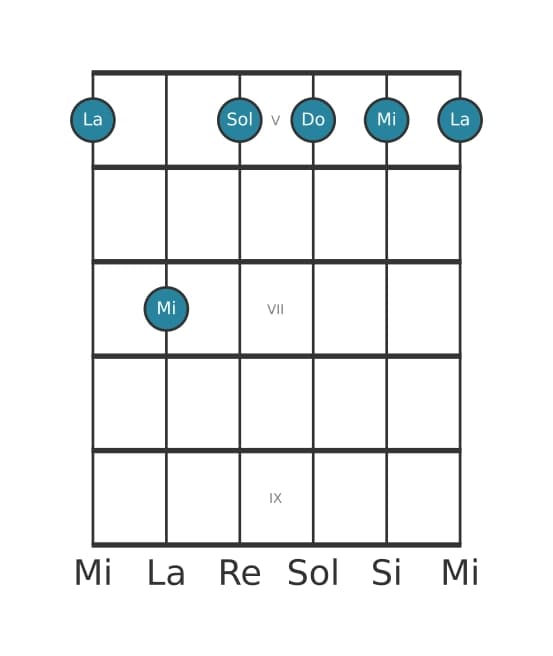 Voce della chitarra #6 dell'accordo La Settima minore