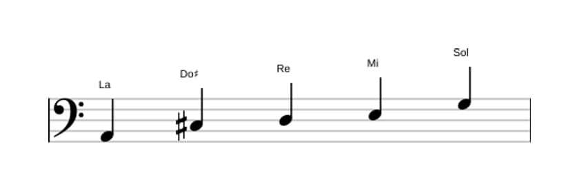 Spartiti della scala La Misolidia Pentatonica in tre ottave (2)