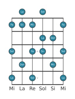 Scala per chitarra per La Misteriosa Diesis 1 nella posizione 0