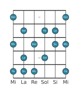 Scala per chitarra per La Misteriosa Diesis 1 nella posizione 8