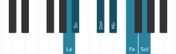 Scala di pianoforte per La Misteriosa Diesis 1