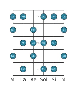 Scala per chitarra per La Napoletana Maggiore nella posizione 4