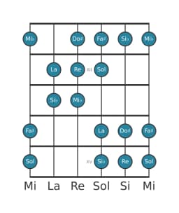 Scala per chitarra per La Oriental nella posizione 10