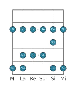 Scala per chitarra per La Piongio nella posizione 5