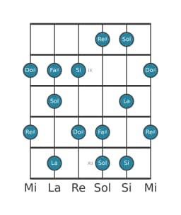 Scala per chitarra per La Prometheus nella posizione 7