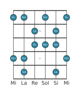 Scala per chitarra per La Prometheus Napoletana nella posizione 5