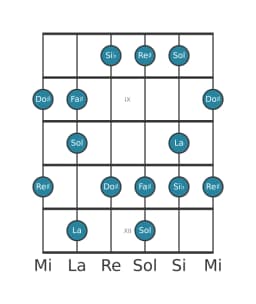 Scala per chitarra per La Prometheus Napoletana nella posizione 7