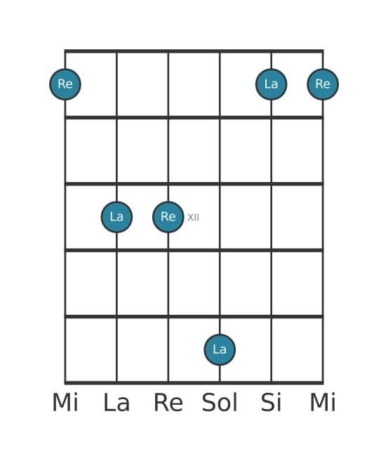 Diagramma dell'intervallo per chitarra di Quarta giusta in posizione 9