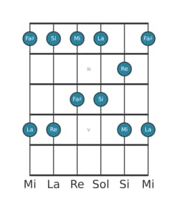 Scala per chitarra per La Ritusen nella posizione 1