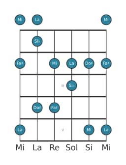 Scala per chitarra per La Scriabin nella posizione 0