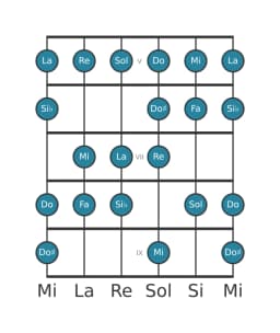 Scala per chitarra per La Spagnola Eptatonica nella posizione 4