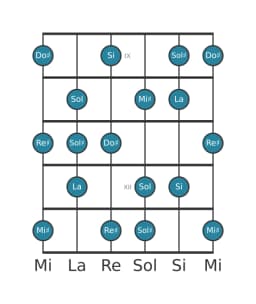 Scala per chitarra per La Tono Intero Principale nella posizione 8