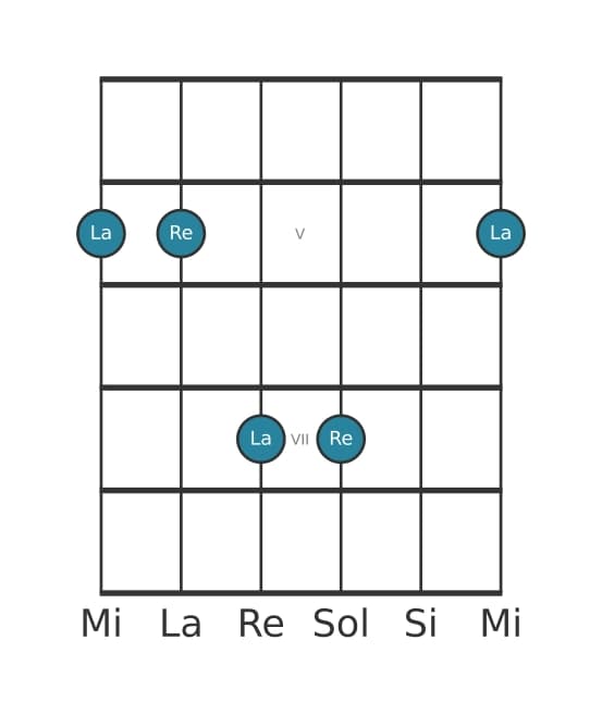 Diagramma dell'intervallo per chitarra di Undicesima giusta in posizione 3