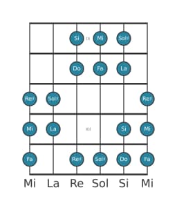 Scala per chitarra per La Ungherese Minore nella posizione 8