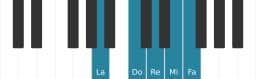 Scala di pianoforte per La Vietnamita 1