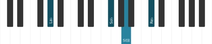 Intonazione al pianoforte dell'accordo La Bemol Dominante undicesima bemolle nona - 1
