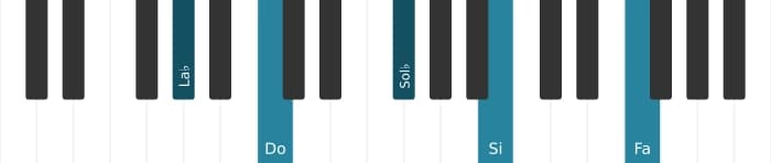 Intonazione al pianoforte dell'accordo La Bemol Dominante tredicesima diesis nona - 0