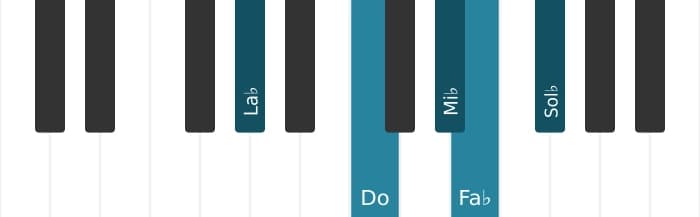 Intonazione al pianoforte dell'accordo La Bemol Dominante settima bemolle sesta - 0