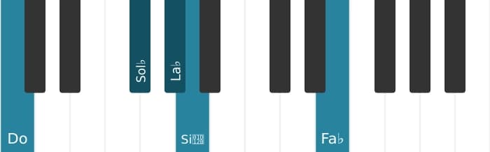 Intonazione al pianoforte dell'accordo La Bemol Dominante settima bemolle nona bemolle tredicesima - 2