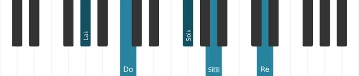 Intonazione al pianoforte dell'accordo La Bemol Dominante settima bemolle nona diesis undicesima - 0
