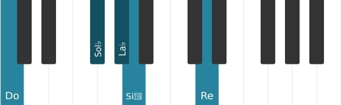 Intonazione al pianoforte dell'accordo La Bemol Dominante settima bemolle nona diesis undicesima - 2