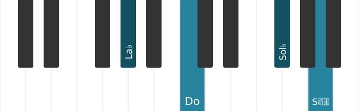 Intonazione al pianoforte dell'accordo La Bemol Dominante settima diesis quinta bemolle nona - 0