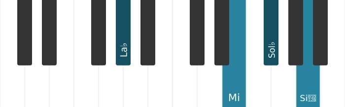 Intonazione al pianoforte dell'accordo La Bemol Dominante settima diesis quinta bemolle nona - 1