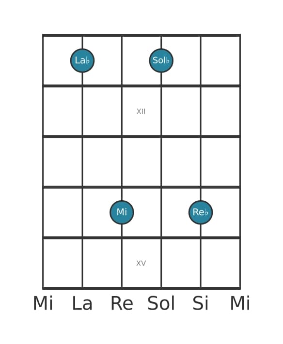 Voce della chitarra #1 dell'accordo La Bemol Dominante settima diesis quinta sospeso quarta