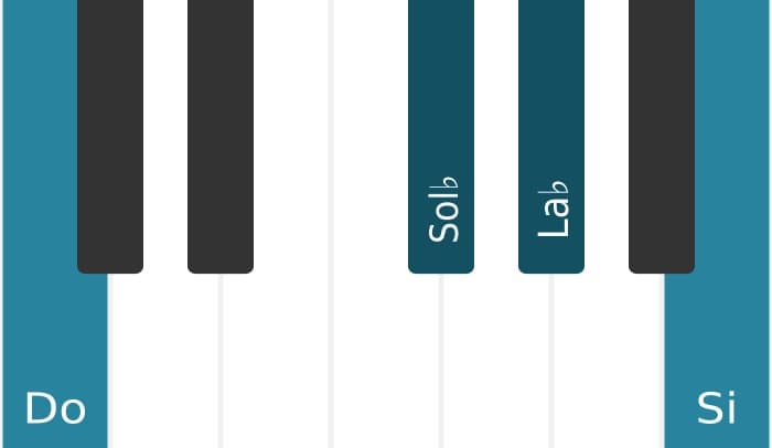 Intonazione al pianoforte dell'accordo La Bemol Settima di dominante con nona aumentata - 2
