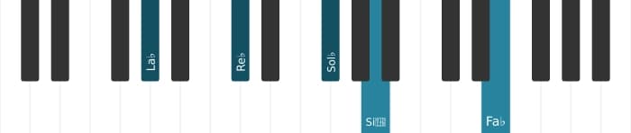 Intonazione al pianoforte dell'accordo La Bemol Dominante settima sospeso quarta bemolle nona bemolle tredicesima - 0