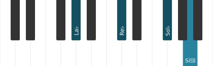 Intonazione al pianoforte dell'accordo La Bemol Sospesa quarta bemolle nona - 0