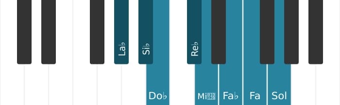 Scala di pianoforte per La Bemol Diminuita