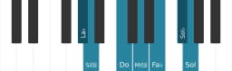 Scala di pianoforte per La Bemol Enigmatic