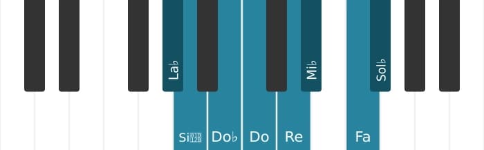 Scala di pianoforte per La Bemol Half Whole Diminuita