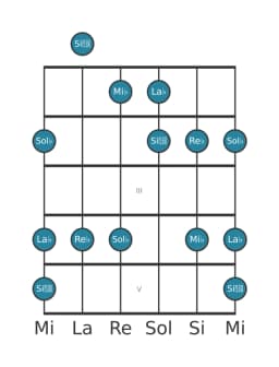 Scala per chitarra per La Bemol In-sen nella posizione 0