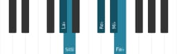 Scala di pianoforte per La Bemol Kumoijoshi