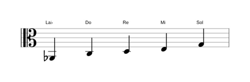 Spartiti della scala La Bemol Lidia Diesis 5 Pentatonica in tre ottave (2)