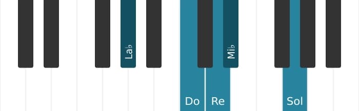 Scala di pianoforte per La Bemol Lidia Pentatonica