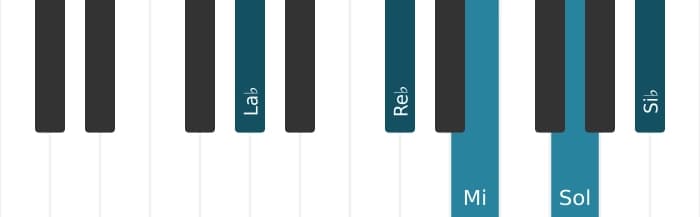 Intonazione al pianoforte dell'accordo La Bemol Maggiore nona diesis quinta sospeso quarta - 0