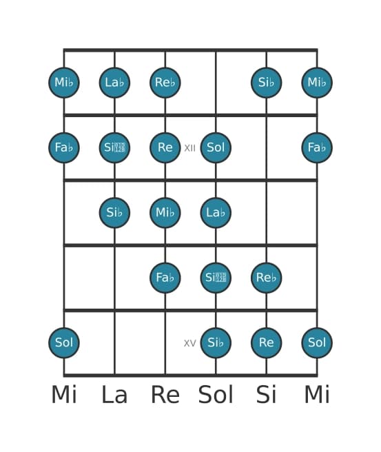 Scala per chitarra per La Bemol Messiaen's Mode 4 nella posizione 10