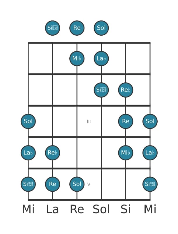 Scala per chitarra per La Bemol Messiaen's Mode 5 nella posizione 0