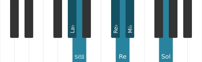 Scala di pianoforte per La Bemol Messiaen's Mode 5