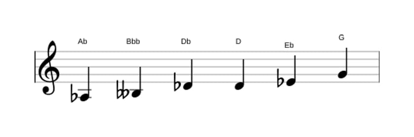 Spartiti della scala La Bemol Messiaen's Mode 5 in tre ottave (3)