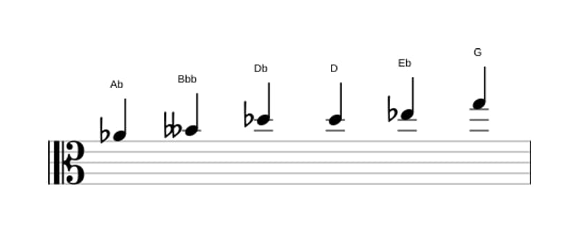 Spartiti della scala La Bemol Messiaen's Mode 5 in tre ottave (4)