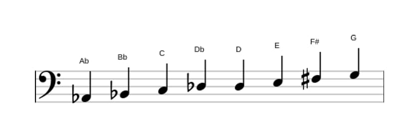 Spartiti della scala La Bemol Messiaen's Mode 6 in tre ottave (2)